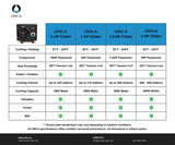 COLD PLUNGE CHILLER - 3/4 HP (INDOOR / OUTDOOR)