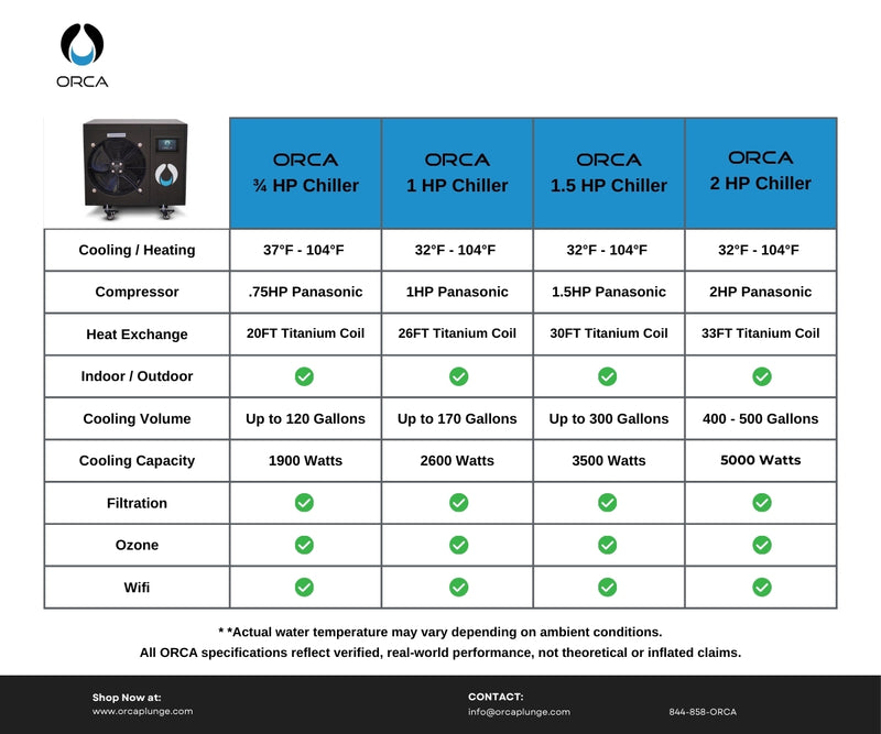COLD PLUNGE CHILLER - 3/4 HP (INDOOR / OUTDOOR) – ORCA PLUNGE