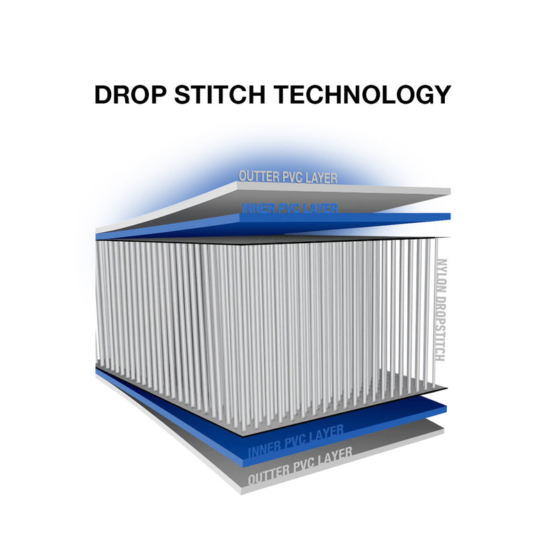 Drop Stitch Technology used in inflatable cold plunge ice bath cold water immersion cold therapy sports recovery  